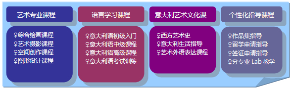 ԺУԤγ̽ṹ1