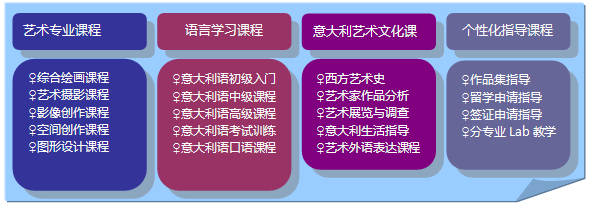 ԺУԤγ̽ṹ2